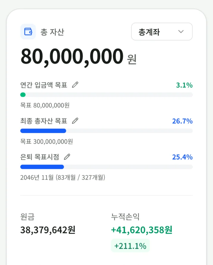 굴림 앱 홈 화면: 연간 입금액 목표, 최종 총자산 목표, 은퇴 목표시점 달성률